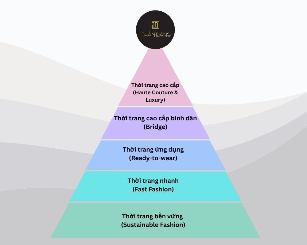 thời trang là gì trong văn hóa